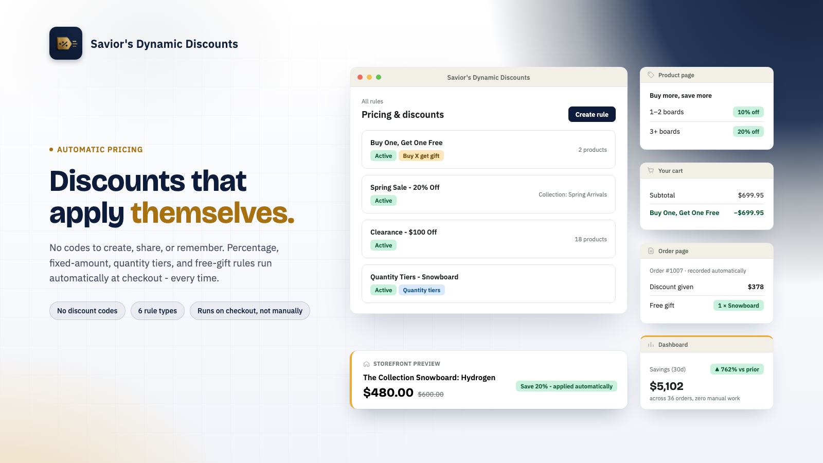 Savior's Dynamic Discounts rules list and live storefront preview showing an automatic 20% discount applied